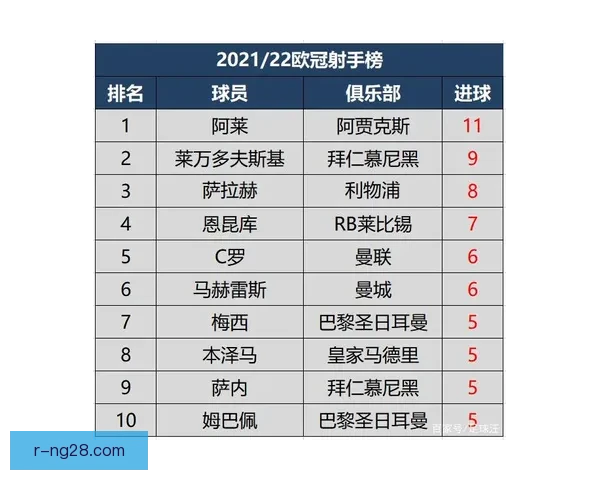 欧冠射手榜对球队整体表现的深远影响与战略意义分析